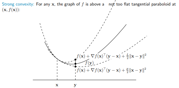 StronglyConvex